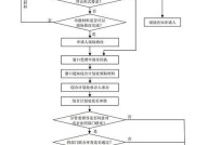 高新企业认定标准有哪些？申请流程是怎样的？