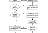 进网许可的申请流程是怎样的？需要哪些材料？