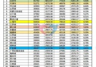 什么是人均可支配收入，如何计算？