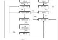 费用管理办法如何优化企业成本控制？