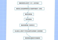 珠海市工商局注册公司流程是怎样的？需要准备哪些材料？