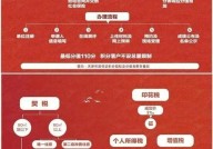 集体户口结婚登记需要什么手续？政策解读