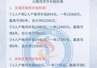 杭州公租房申请条件是什么？需要提供哪些材料？