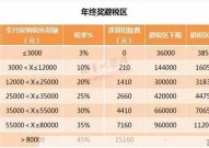 年终奖单独计税怎么算？年终奖税收优惠政策是什么？