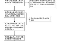 死亡一次性抚恤金领取流程和标准？