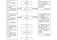 申请养老机构设立许可需要满足什么条件？流程是怎样的？