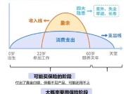 不可预见的损失如何处理？有没有保险赔偿？