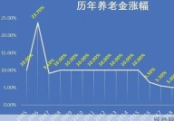 养老金涨幅4.5%是如何计算的？有什么依据？