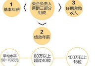 国企限薪令25省公布，具体内容是什么？