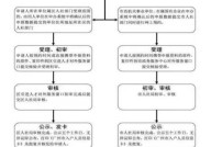 户口办理流程是怎样的？需要哪些材料？