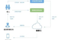 郑州市养老统筹查询怎么进行？有哪些注意事项？