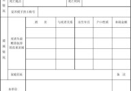 陕西省遗属补助标准是多少？如何申请该项补助？