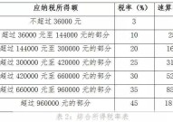 年终奖个税计算方法复杂吗？需要注意哪些细节？