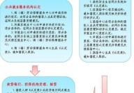 小额担保贷款条件有哪些？申请流程是怎样的？