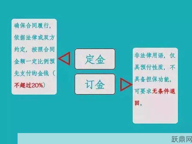 订金和定金的区别是什么？如何处理纠纷？