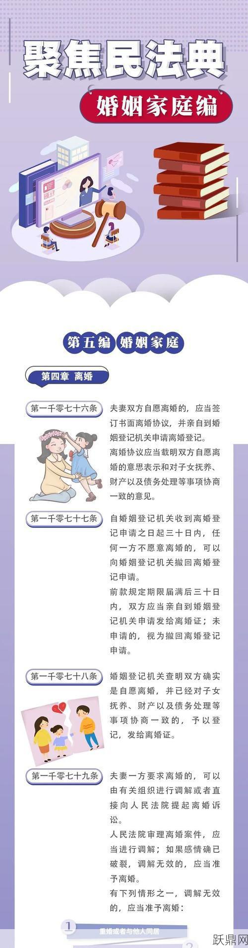 民法典婚姻家庭编有哪些亮点？