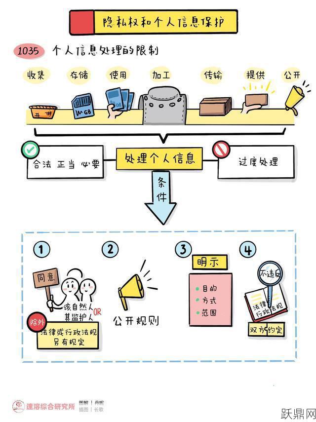 民法典中个人隐私权如何界定？