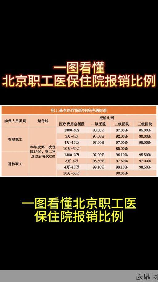 门诊报销比例是多少？需要准备哪些材料？