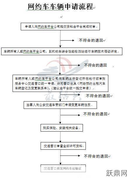 网约车新政实施后，司机和乘客应注意什么？