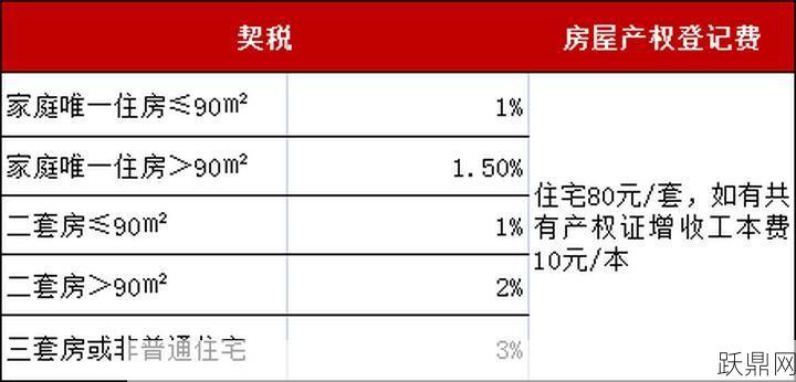 无锡限购政策下如何买房？有哪些规定？