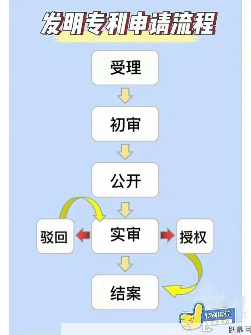 实用新型专利申请流程复杂吗？需要多久时间？