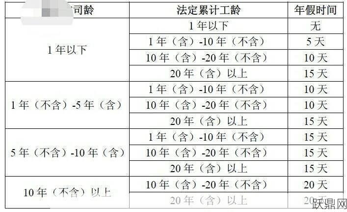 法定年假天数是怎样规定的？如何计算？