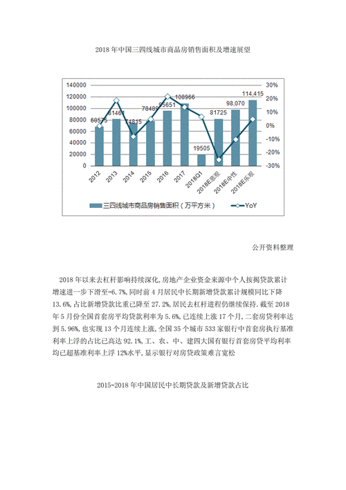 今年的房地产市场趋势如何？有哪些预测？