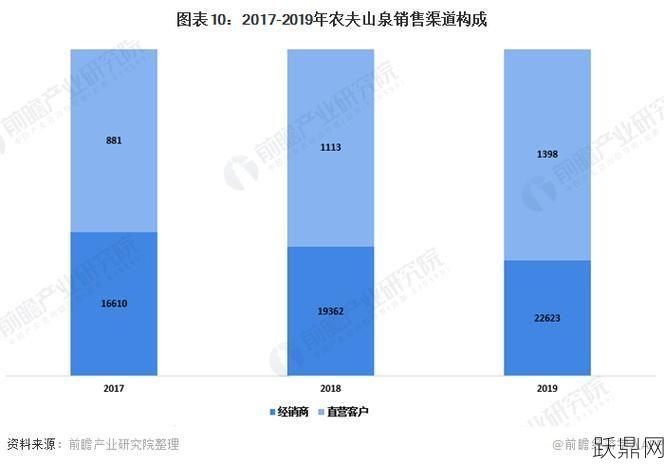 农副产品销售渠道有哪些？如何提高销售效果？