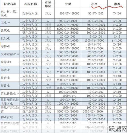 小微企业如何界定？有哪些扶持政策？