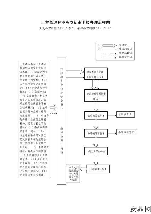 工程咨询资质申请流程是怎样的？需要哪些材料？