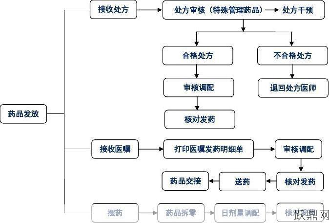 药品技术转让流程复杂吗？有哪些法律规定？