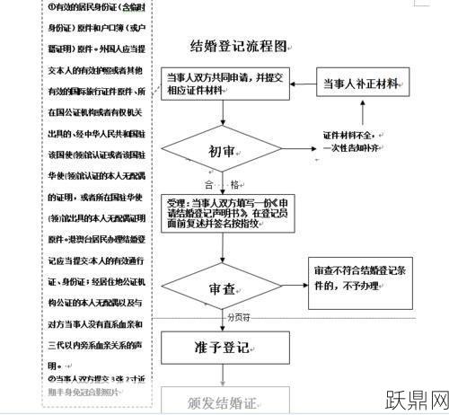 如何办理涉外婚姻手续？需要注意什么？