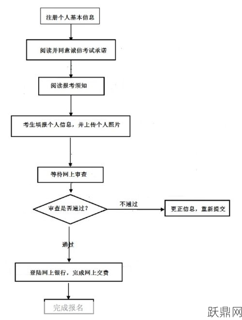 如何考取幼师资格证？考试内容和流程是怎样的？