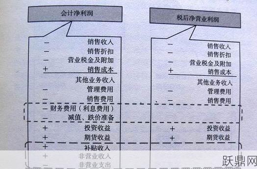 主营业务利润率如何计算？主营业务对企业的意义是什么？