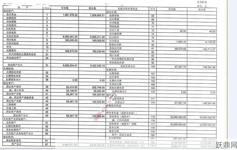 净资产总额怎么计算？净资产对企业有什么意义？