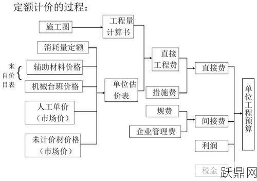 清单计价法在工程预算中的应用是怎样的？