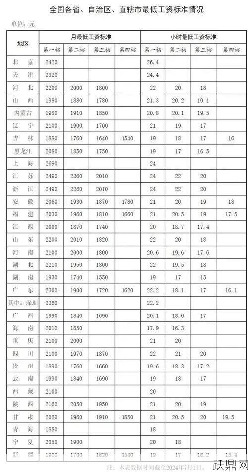 平均工资指数如何计算？有什么用途？