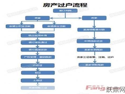 二手房过户流程复杂吗？需要多久？