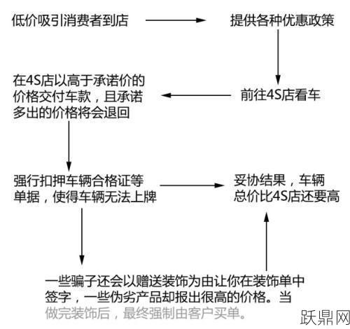 购车注意事项有哪些？如何避免陷阱？