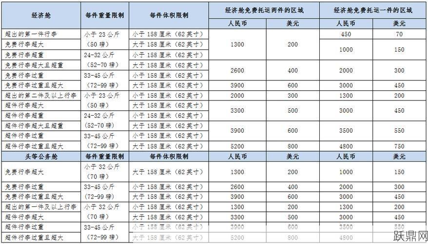 飞机行李限重是多少？超重怎么办？