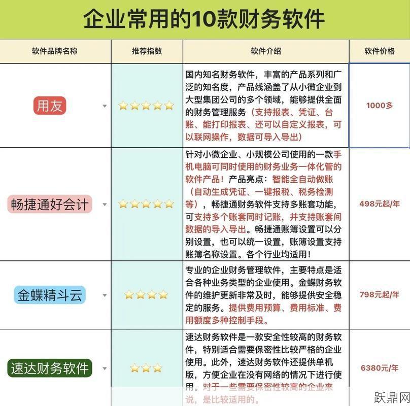 企业财务管理软件哪个好？如何选择？