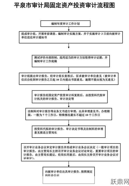 固定资产审计流程是怎样的？有哪些要点？