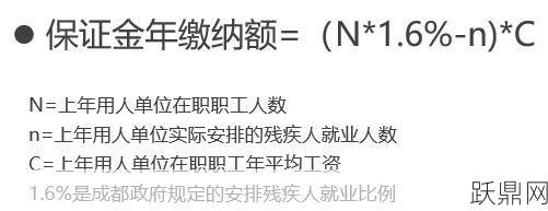 残保金如何计算？企业如何缴纳？