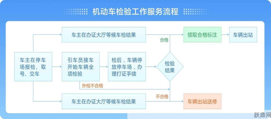 红盾网工商年检流程是怎样的？需要注意什么？