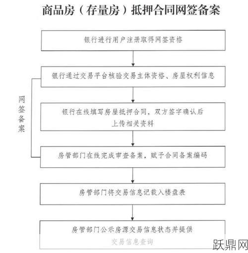 房产交易网签有何好处？需要注意什么？