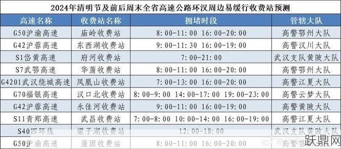 高速免费通行时间是如何规定的？有哪些限制？