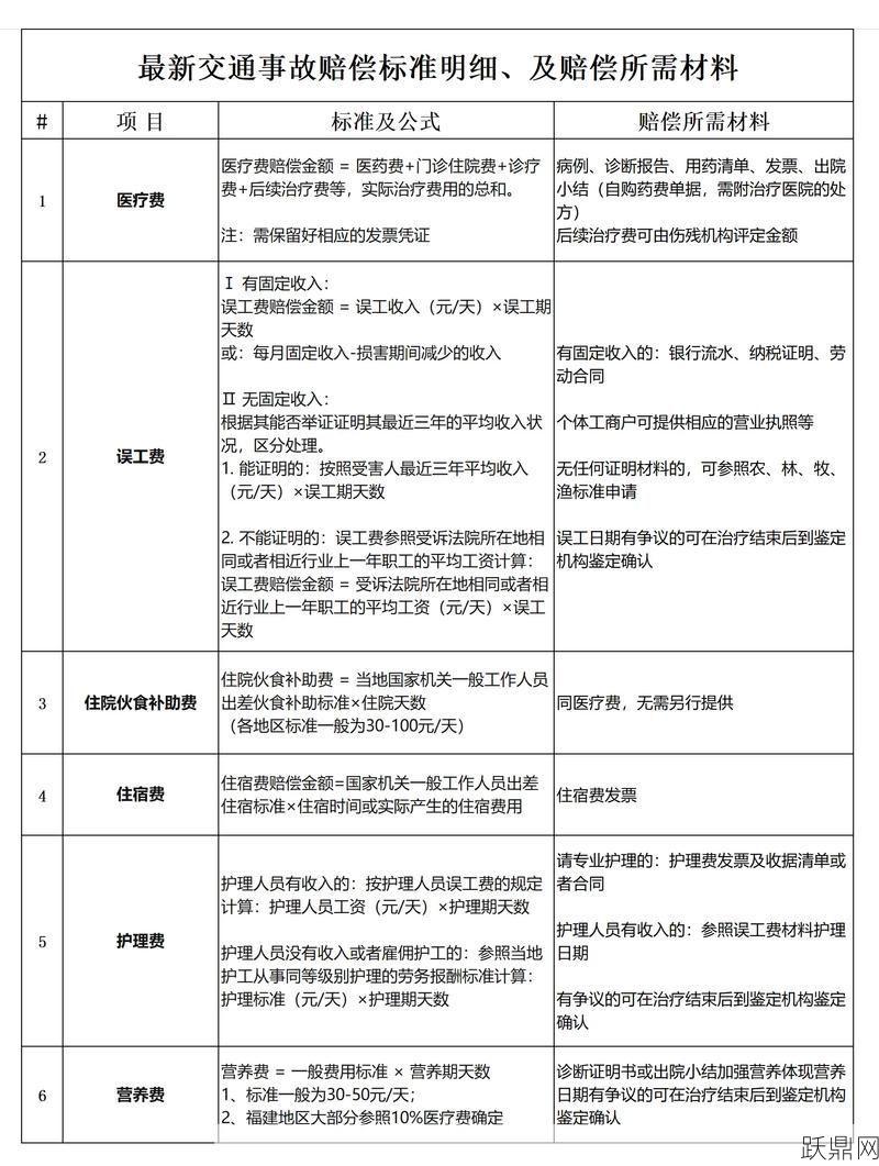 伤残鉴定赔偿标准是多少？如何申请？