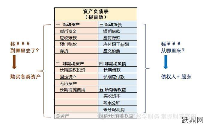 资产负债表怎么做？有哪些编制方法？