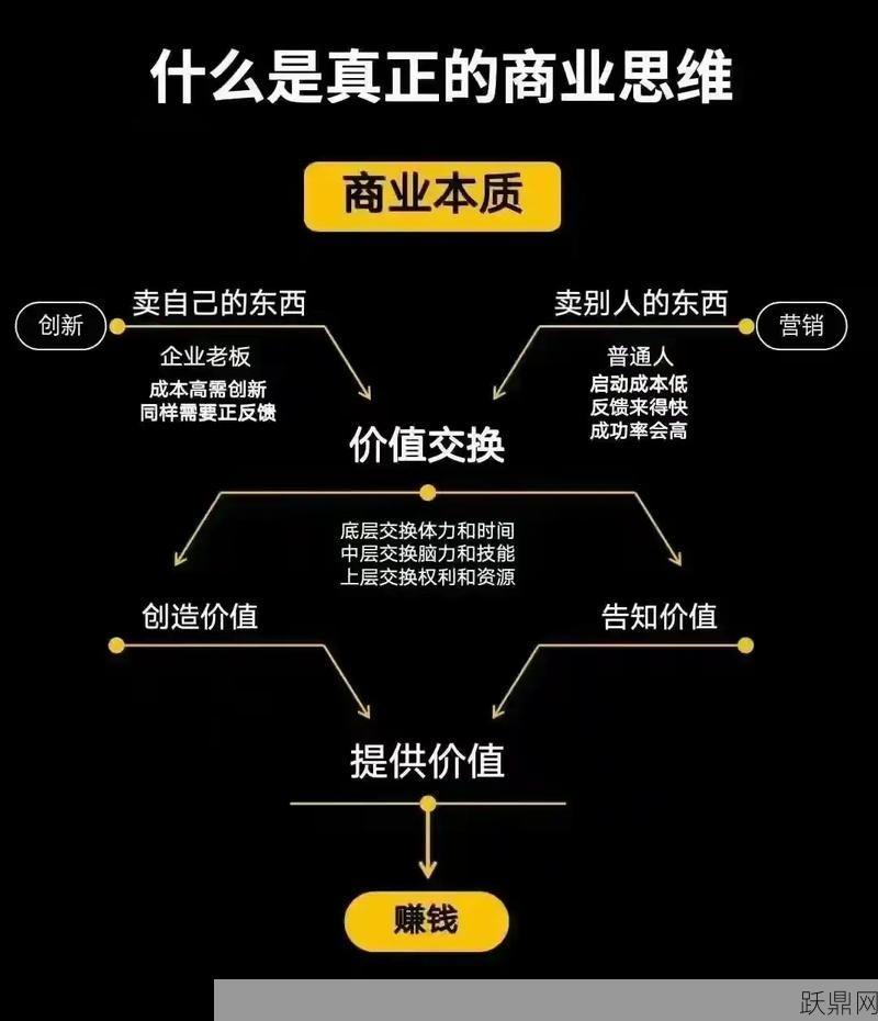 商业模式如何创新？有哪些成功案例？