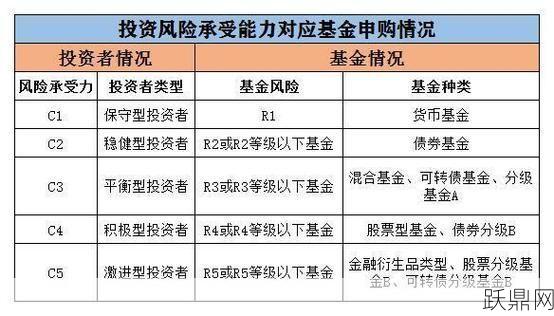 中高风险投资产品如何选择？有哪些建议？